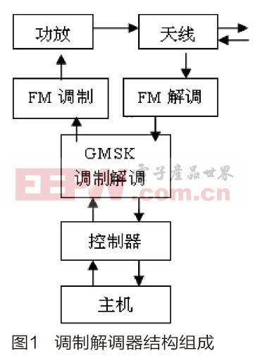 复合材料与干燥箱与调制解调器的构成是什么