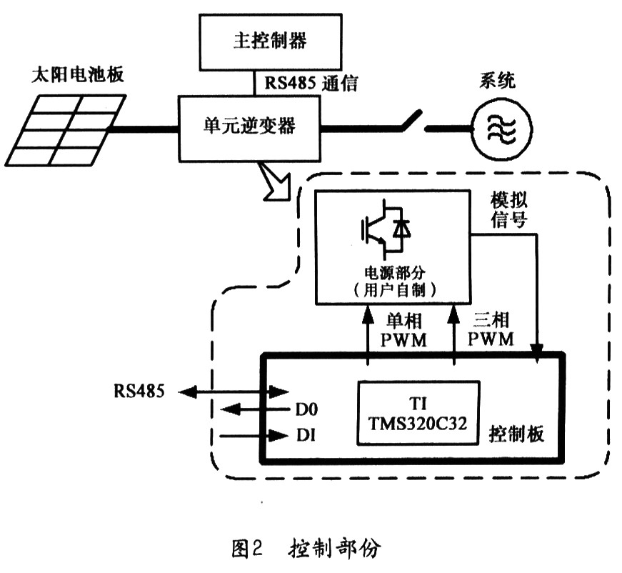 太阳能发电系统与干燥箱与调制解调器的构成是什么