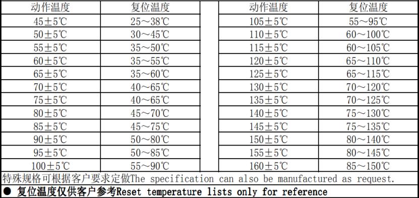 衣帽刷与干燥箱温控器温度怎么设置