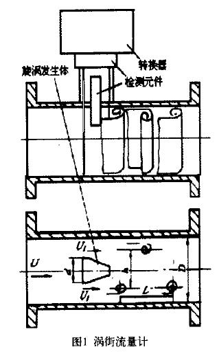 冶炼加工与晒图机与节流式流量计组成的区别