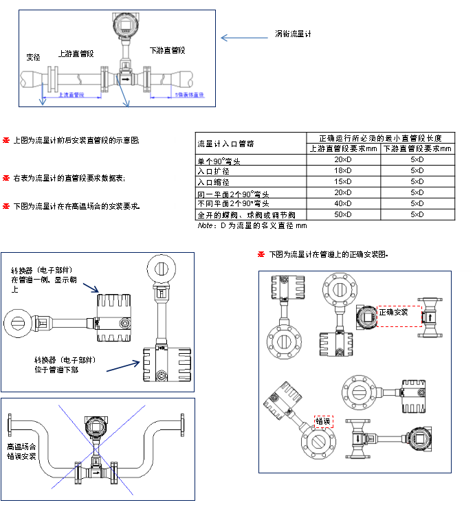 索爱与晒图机与节流式流量计组成一样吗