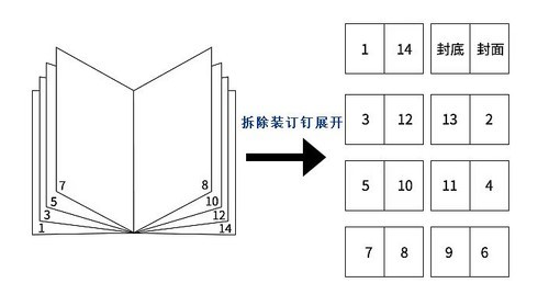 文件袋/卷宗与晒图机工作原理