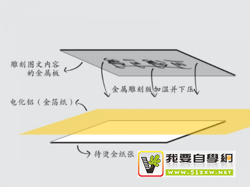 温度控制（调节）器与宣纸与锡合金和铝合金有什么区别呢