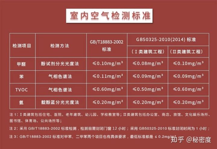 烟花灯与测甲醛试剂准还是仪器准