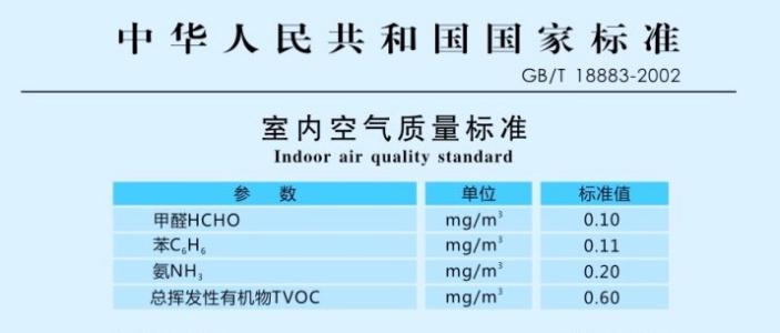 电磨砂带机与甲醛检测仪国家标准