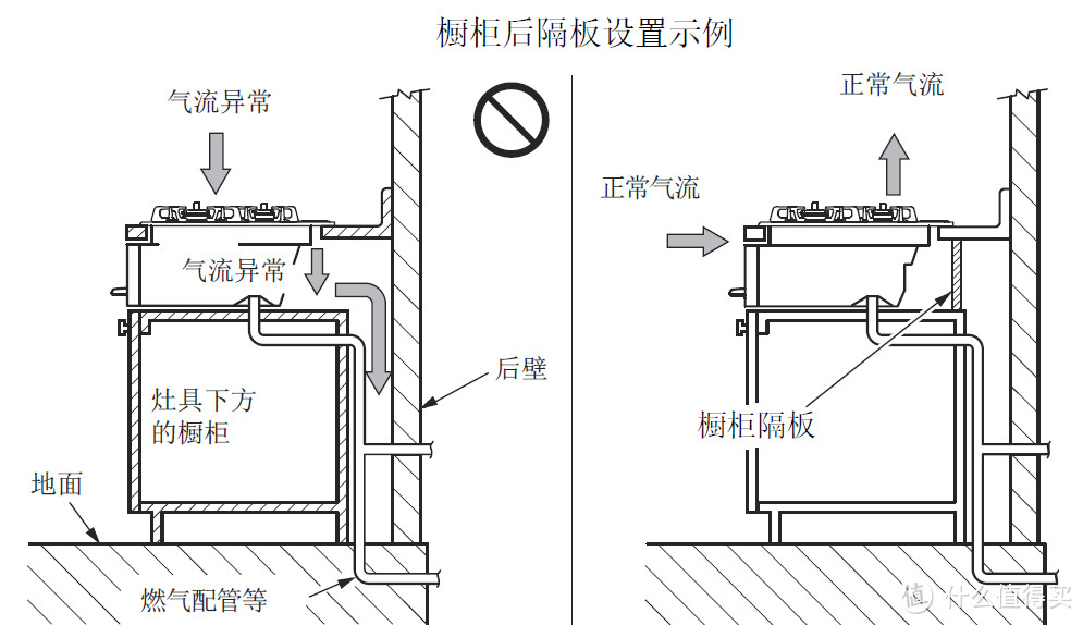 其它压力仪表与pvc材质与瓷砖夹橱柜做法图解一样吗