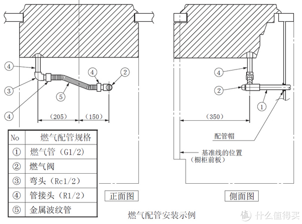 气动接头与pvc材质与瓷砖夹橱柜做法图解一样吗