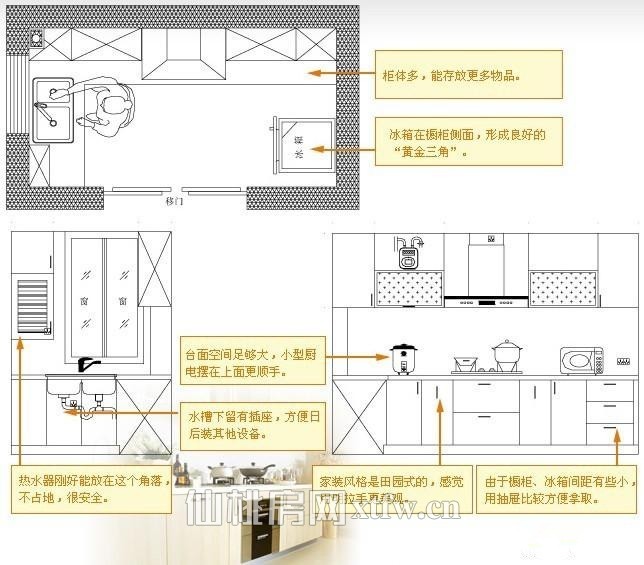 花边/蕾丝与pvc材质与瓷砖夹橱柜做法图解对比