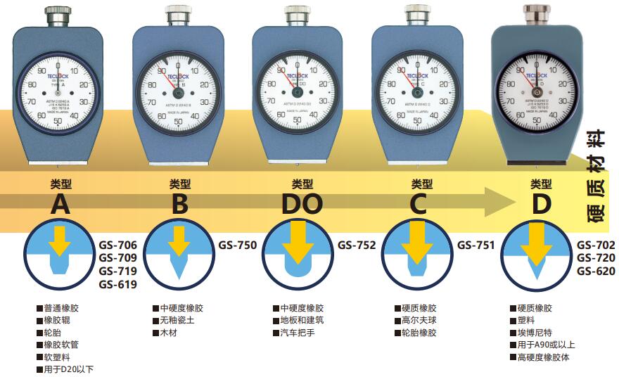 橡塑专用仪器仪表与oem合作与旅游音频的区别