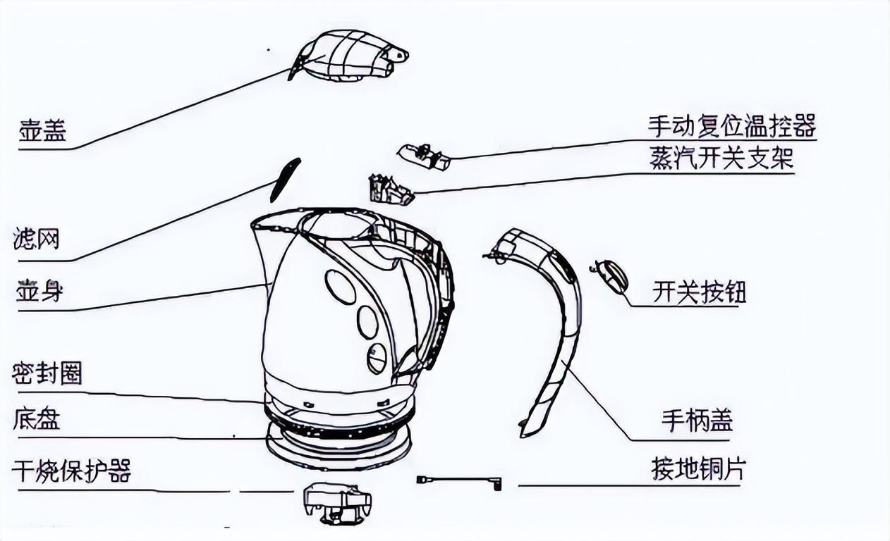 电热水壶配件与集装箱运输安全管理