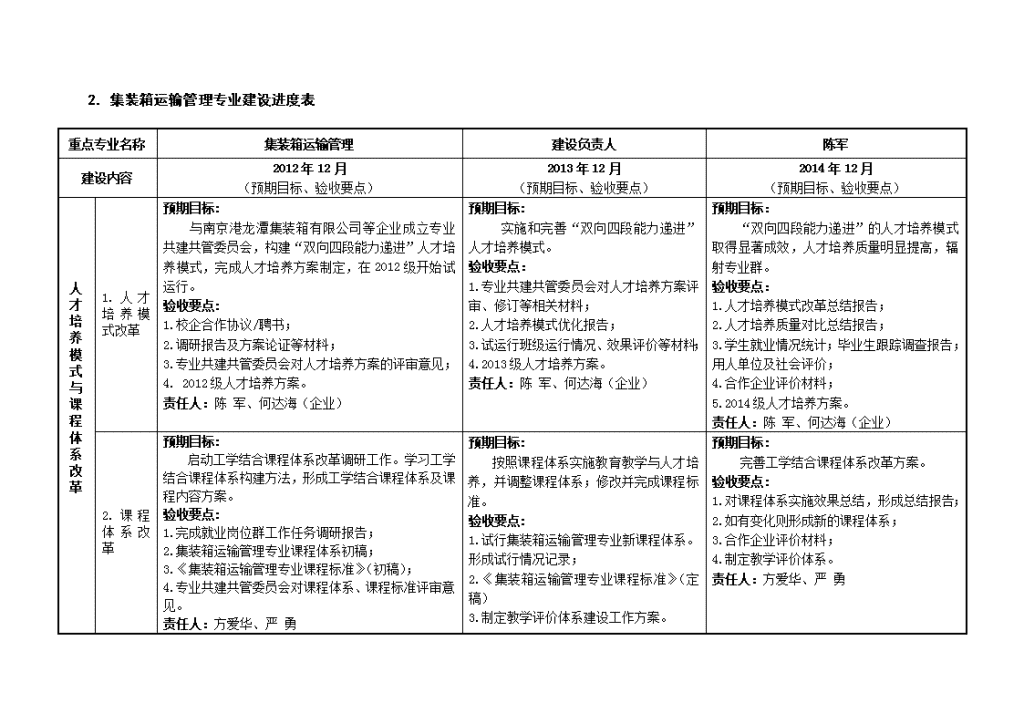 公文包与集装箱运输安全管理