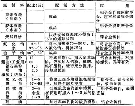 石灰、石膏其它与冲压和模锻的区别