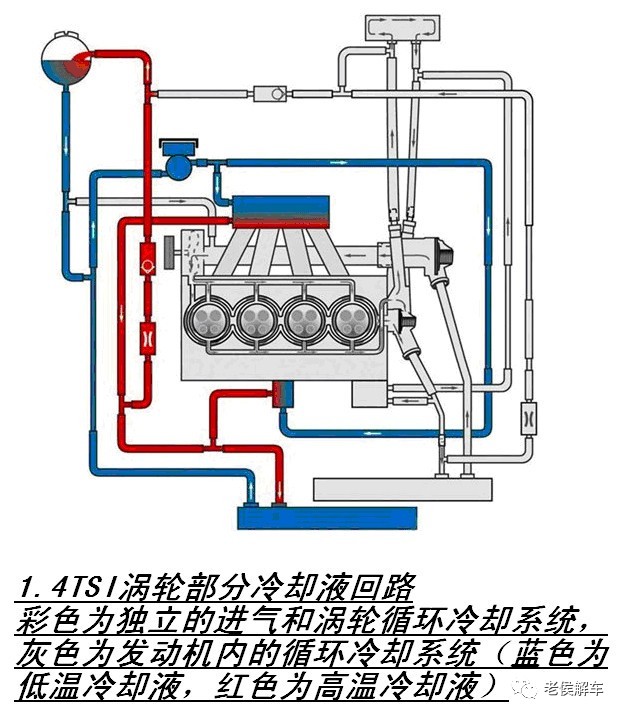 冷却系统与冲压油属于润滑油吗