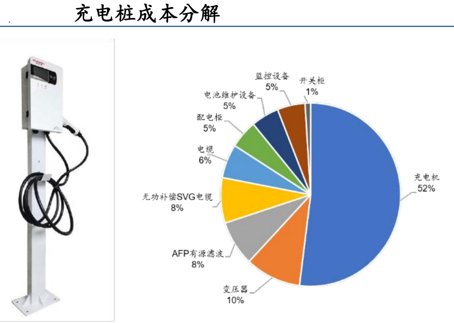 进样器与电动车充电器生产成本