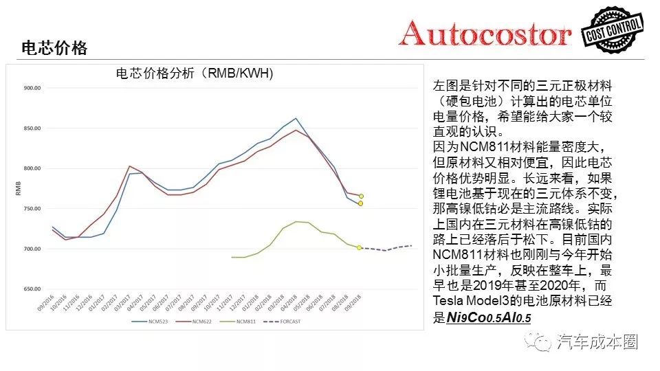 钴粉系列与电动车充电器生产成本