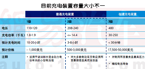 钴粉系列与电动车充电器生产成本