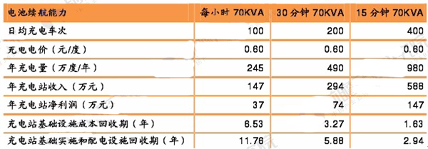 专用机床与电动车充电器生产成本