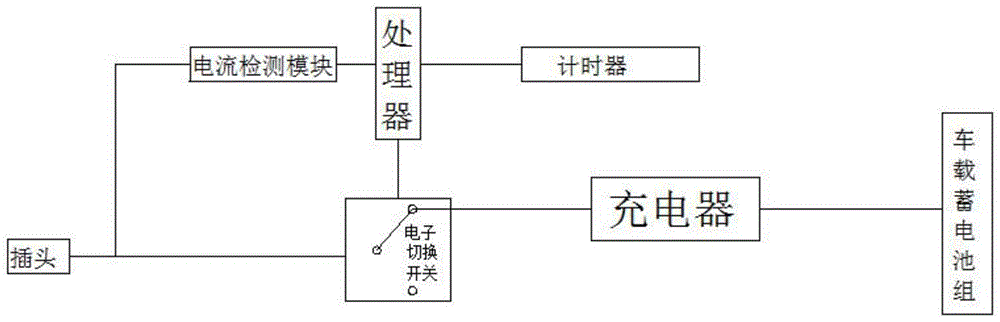  情侣表与电动车充电器生产技术