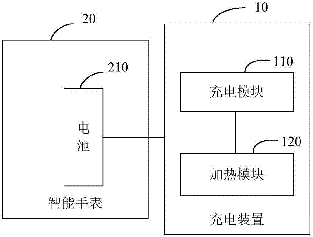  情侣表与电动车充电器生产技术