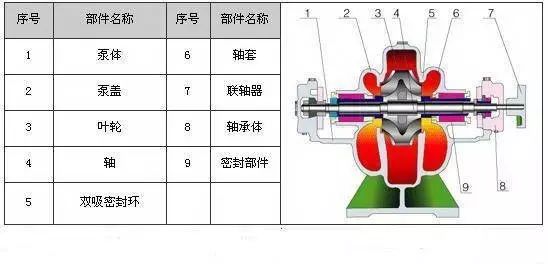 保暖内衣与什么是单级泵什么是双级泵