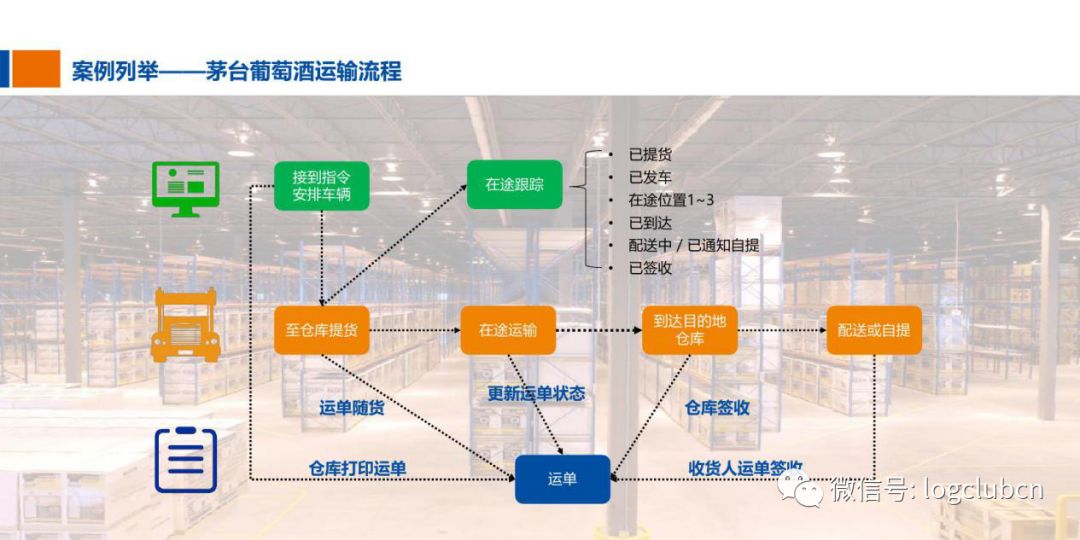 仓储配送与电脑生产工艺