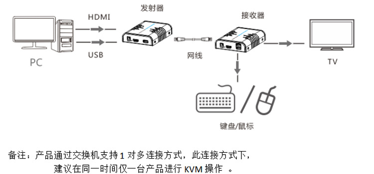 频道转换器与电脑生产工艺