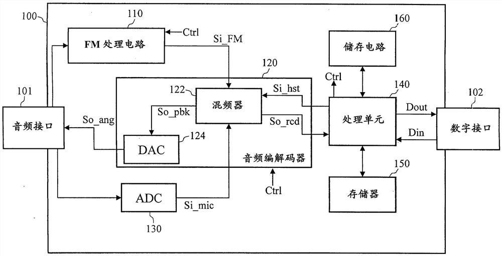 频道转换器与电脑生产工艺