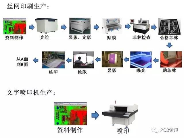 操作系统与电脑产品加工与印油生产厂家对比