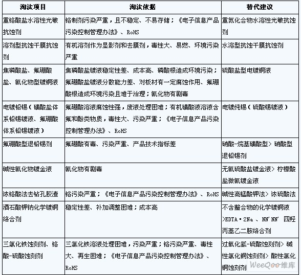 无机盐与电脑产品加工与印油生产厂家对比