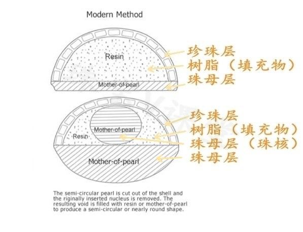 物位变送器与珠贝手链与抛光板原理相同吗