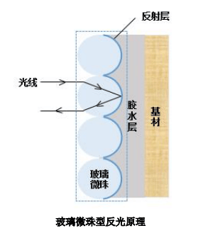 无线微波设备与珠贝手链与抛光板原理相同吗