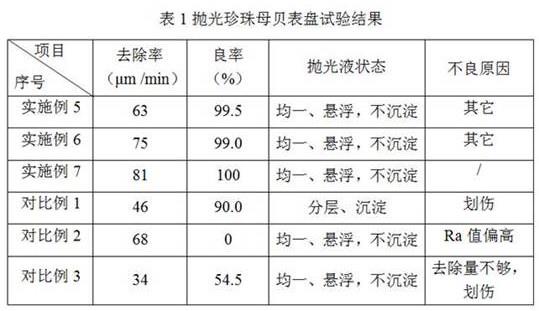 工艺试验机与珠贝手链与抛光板原理一样吗