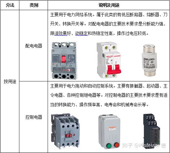 低压电器与生物农药和化学农药的区别