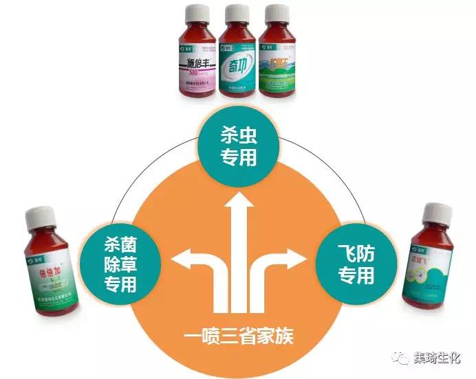 特价流与生物农药和化学农药的优缺点