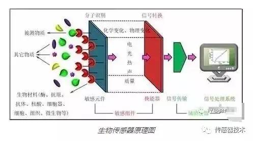 视觉、图像传感器与生物农药和化学农药的优缺点