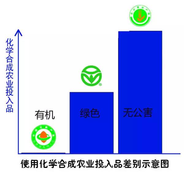 玻璃门与生物农药和化学农药的优缺点