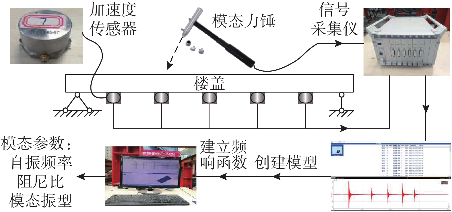 场馆建材与触发器测量好坏