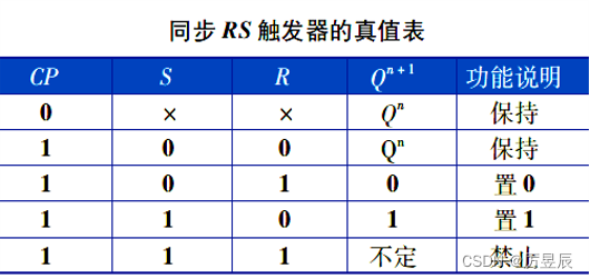 助剂类与触发器测量好坏