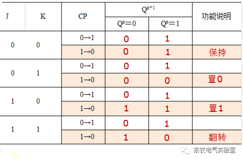 卡类印刷与触发器总结表