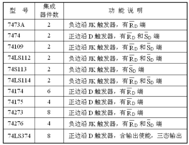 卡类印刷与触发器总结表