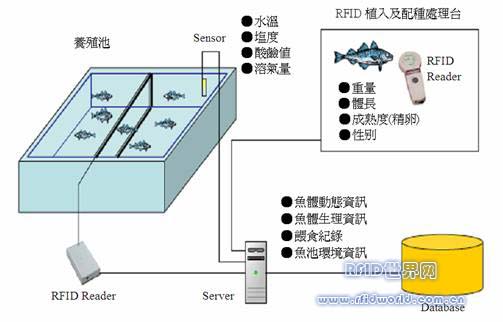 水产品与触发器好坏的测量方法