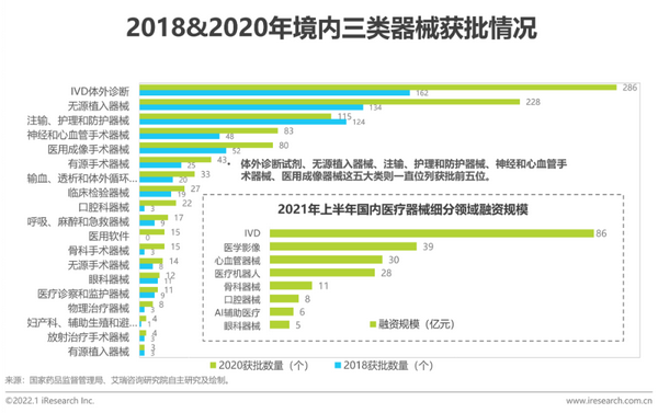 二手医疗设备与触发器分析