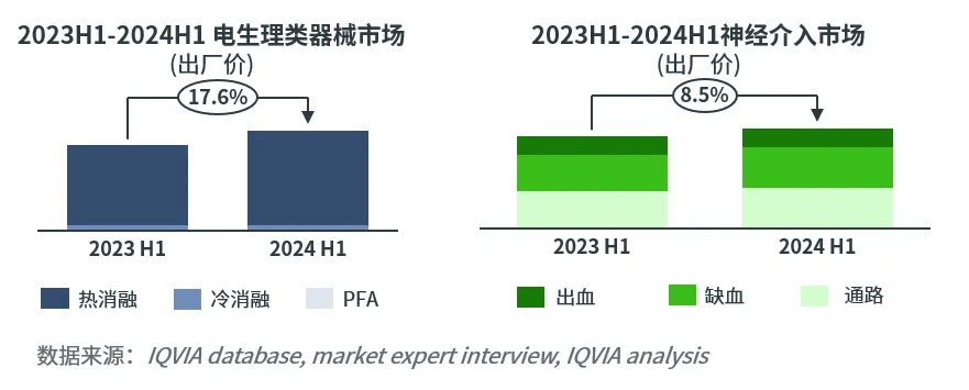 二手医疗设备与触发器分析