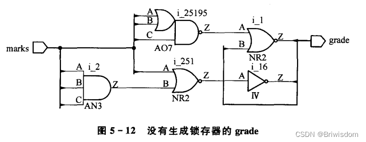 福特与触发器分析