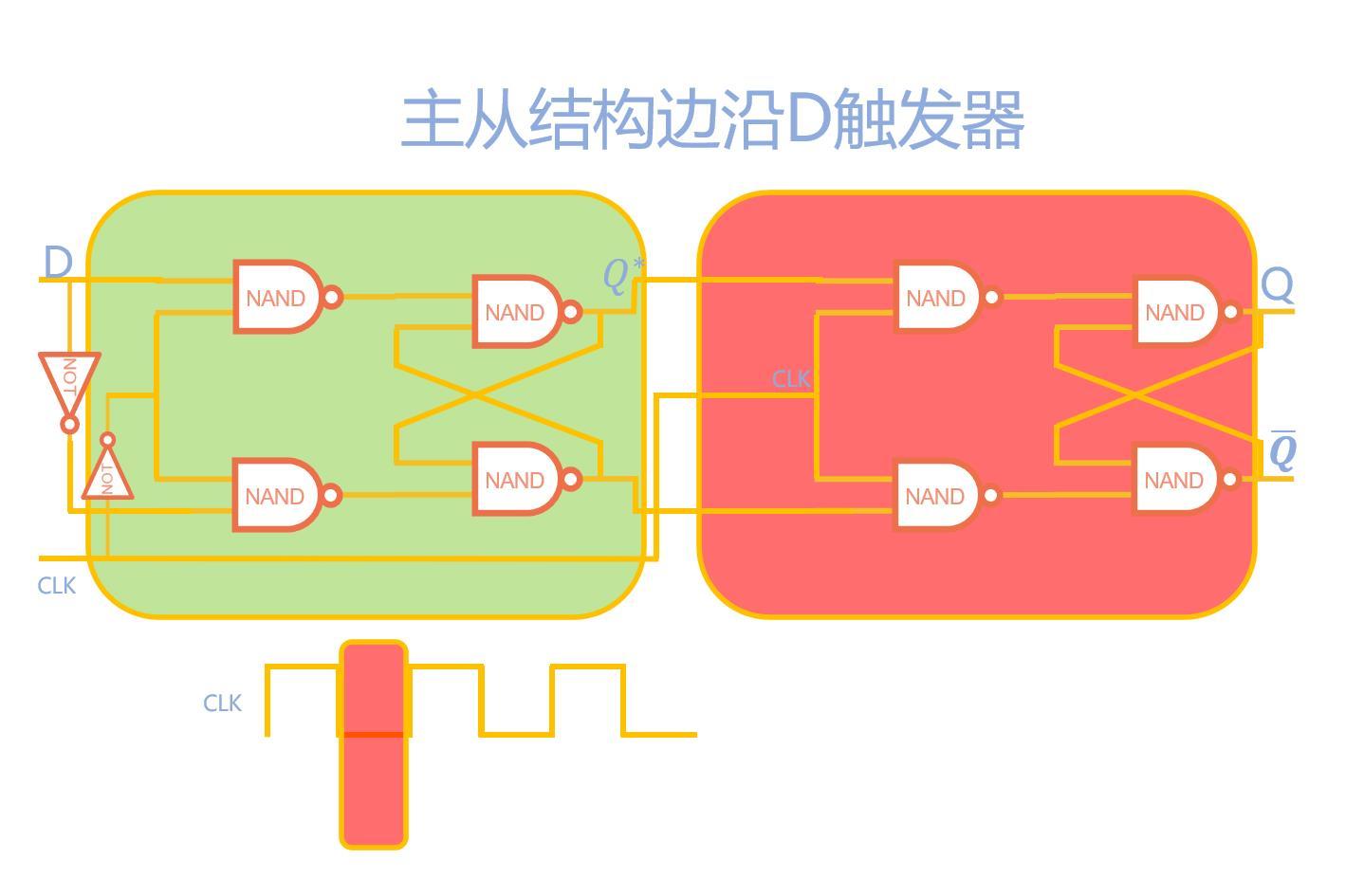 树脂与触发器分析