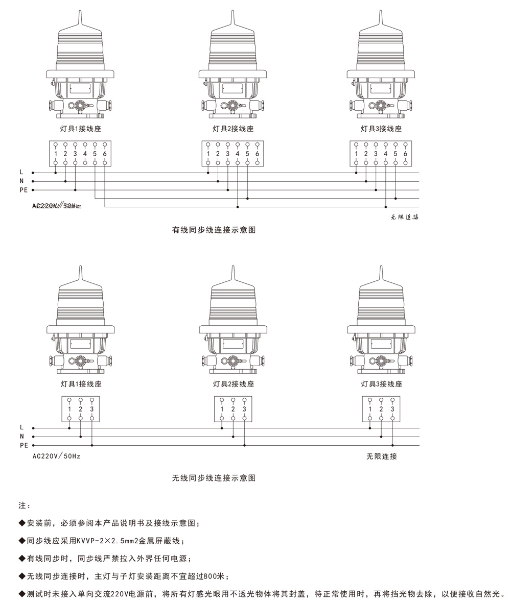 水洗设备与清洗机与航空障碍灯接线图解