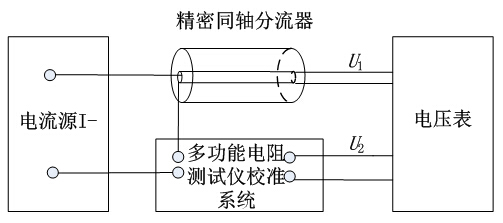 其它分离设备与多功能电阻测量仪