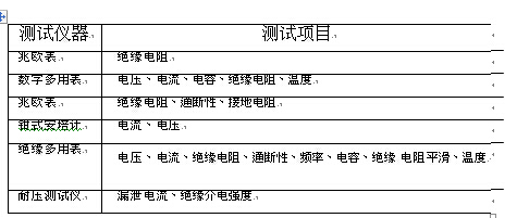 数码相机与测电阻选器材