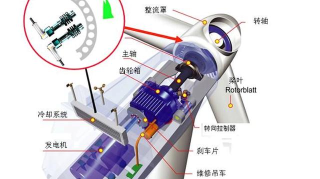 风力发电机组与继电器塑料模具结构图