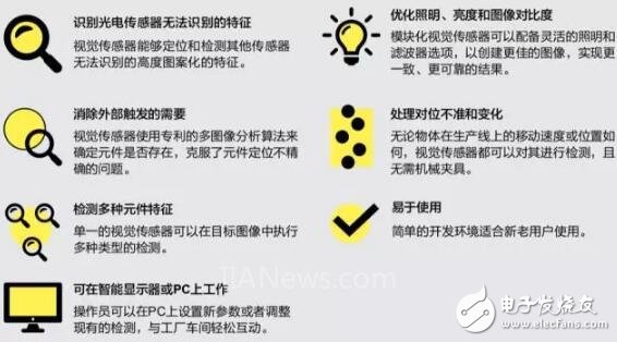 视觉、图像传感器与电暖裤哪个牌子最好